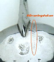tirceringsteken